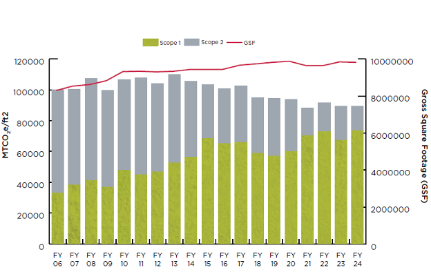 UNM-ISS_GHG_Chart_2024-11