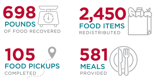 food-waste-infograph.png
